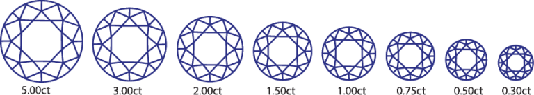 tanzanite properties carat weight