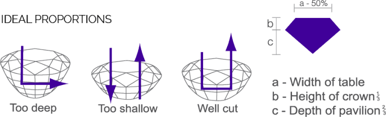 tanzanite properties cut